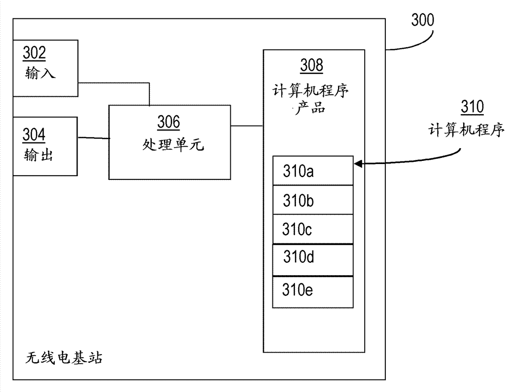 A radio base station and a method therein for scheduling uplink resources