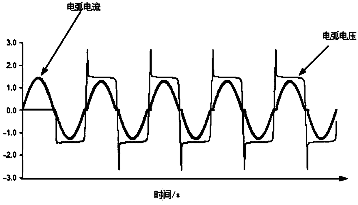 Arc model construction method and system