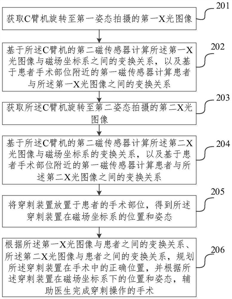 Magnetic navigation positioning system and method based on two-dimensional image and related equipment