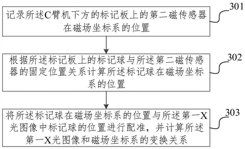 Magnetic navigation positioning system and method based on two-dimensional image and related equipment