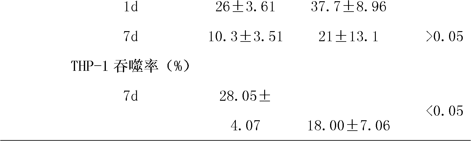 Adding liquid for storing platelets under liquid low temperature condition and application thereof