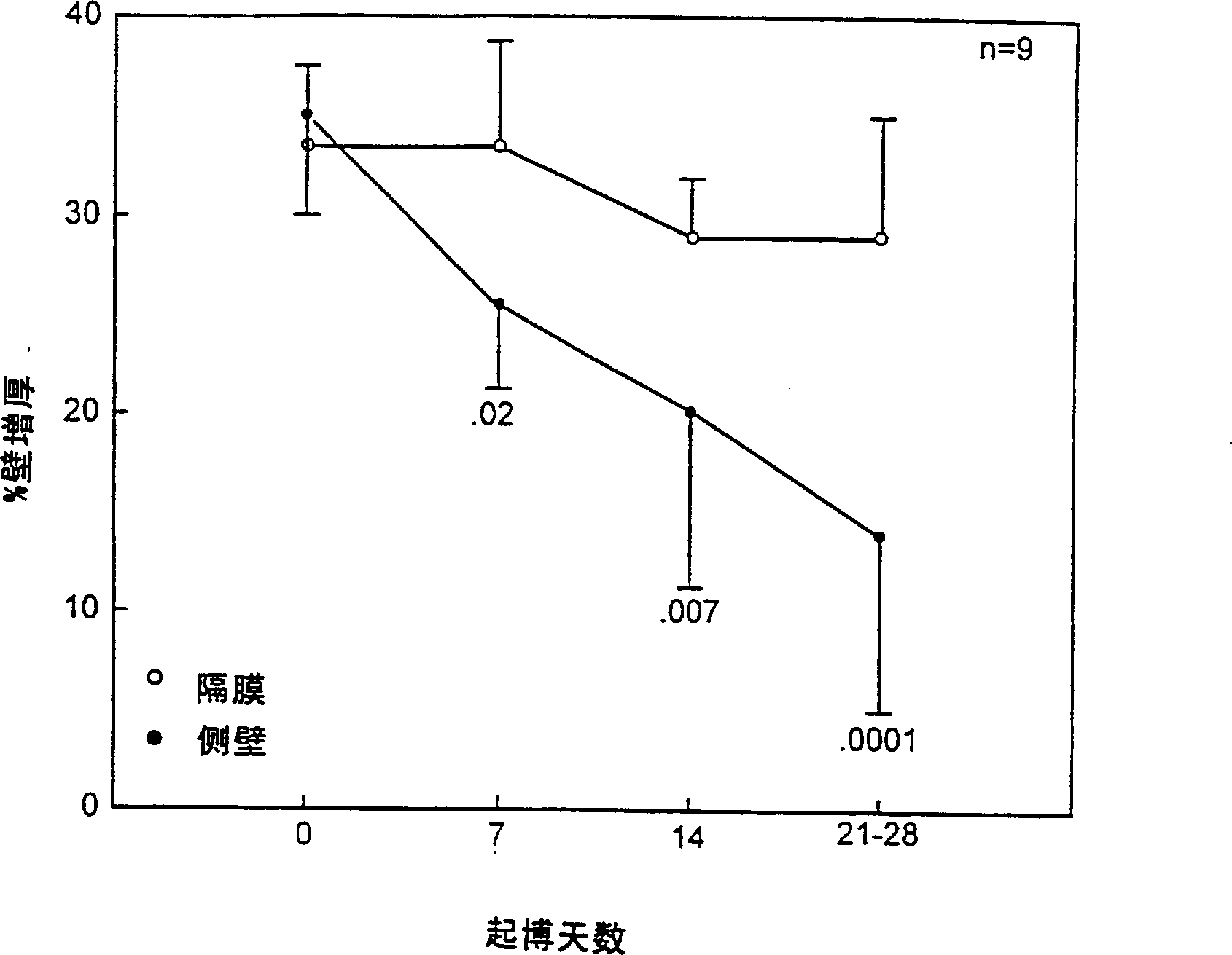 Techniques and compositions for treating heart failure and ventricular remodeling by in vivo delivery of angiogenic transgenes