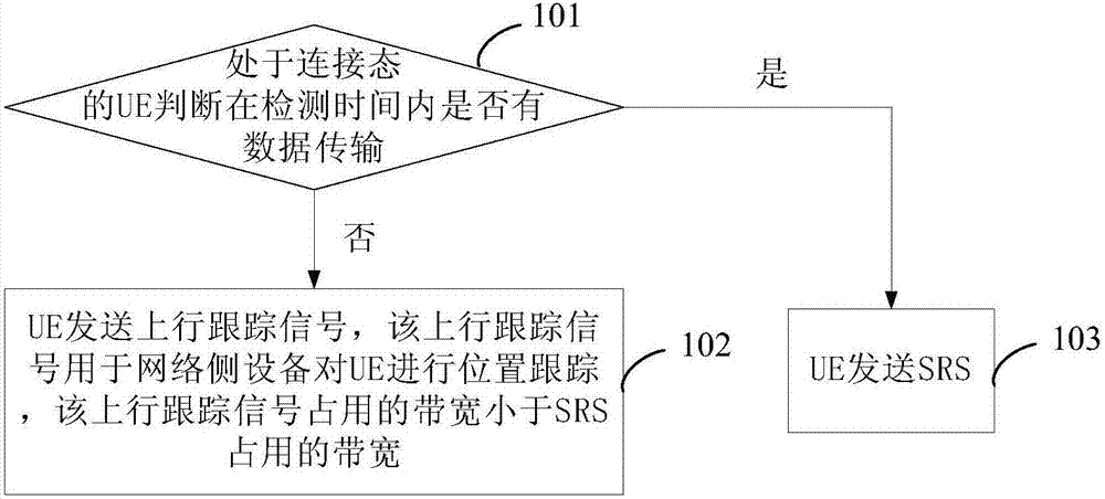 Sending and receiving methods and devices for uplink tracking signal