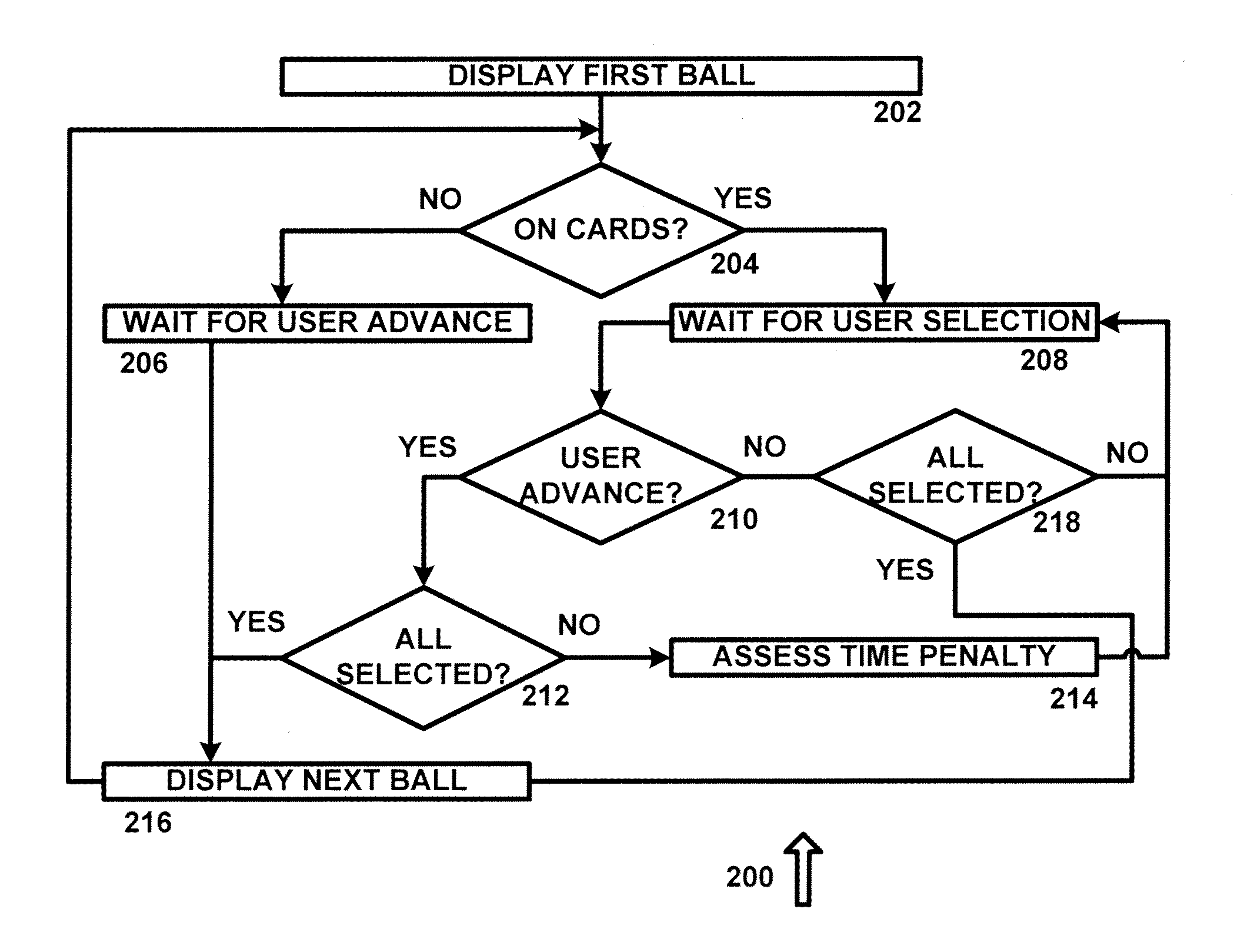 System and method for mobile bingo game