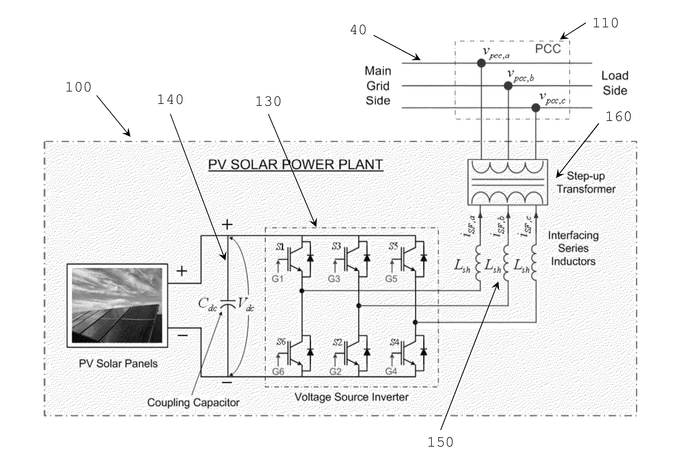 Fault detection and short circuit current management technique for inverter based distributed generators (DG)