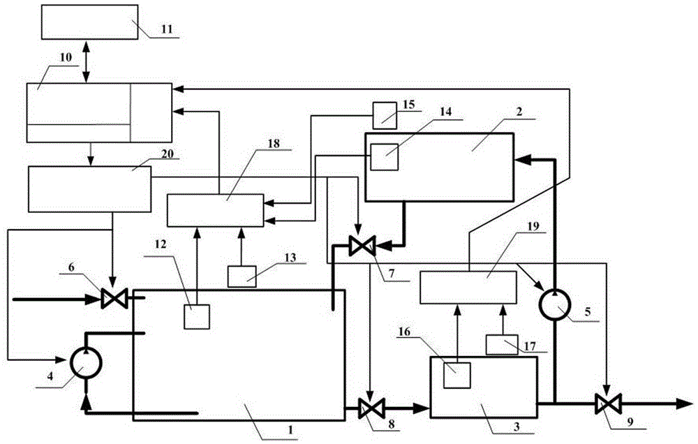 A plc fuzzy adaptive seawater salinity test device and its control method