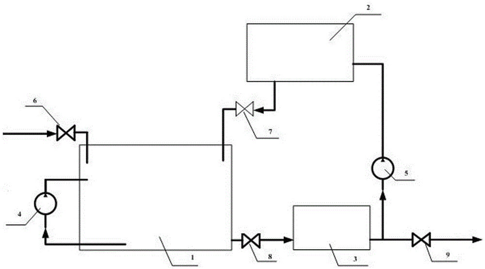 A plc fuzzy adaptive seawater salinity test device and its control method