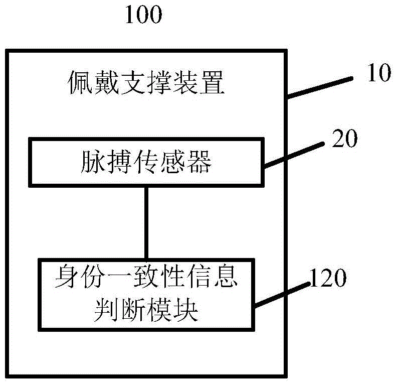 Device and method for detecting continuous attaching of head-wearing intelligent device on human body