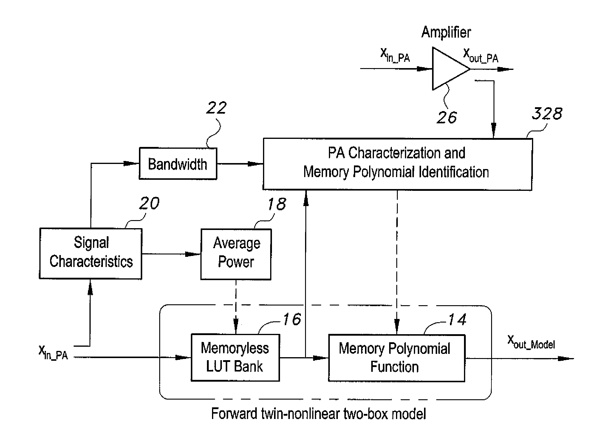 Scalable digital predistortion system