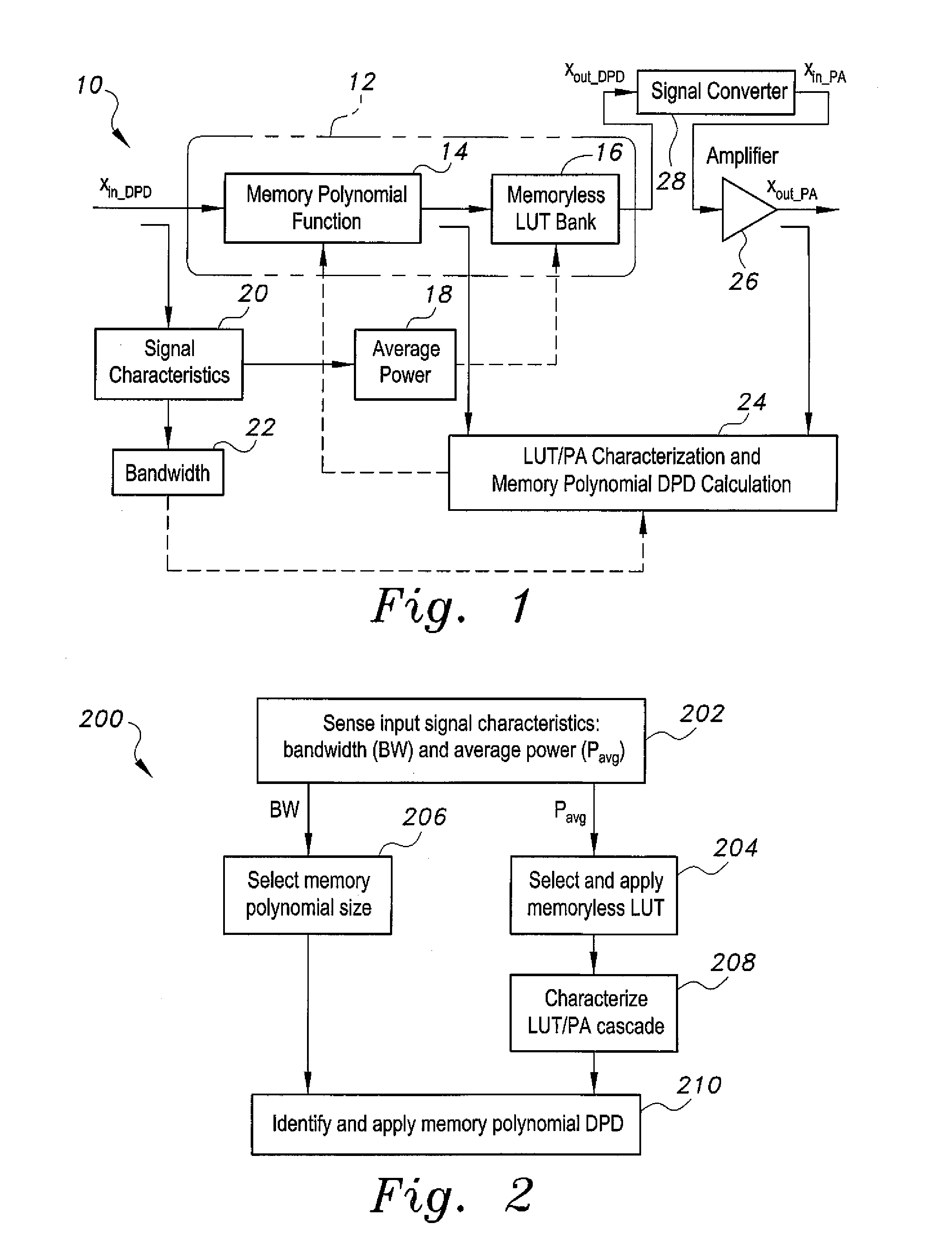 Scalable digital predistortion system