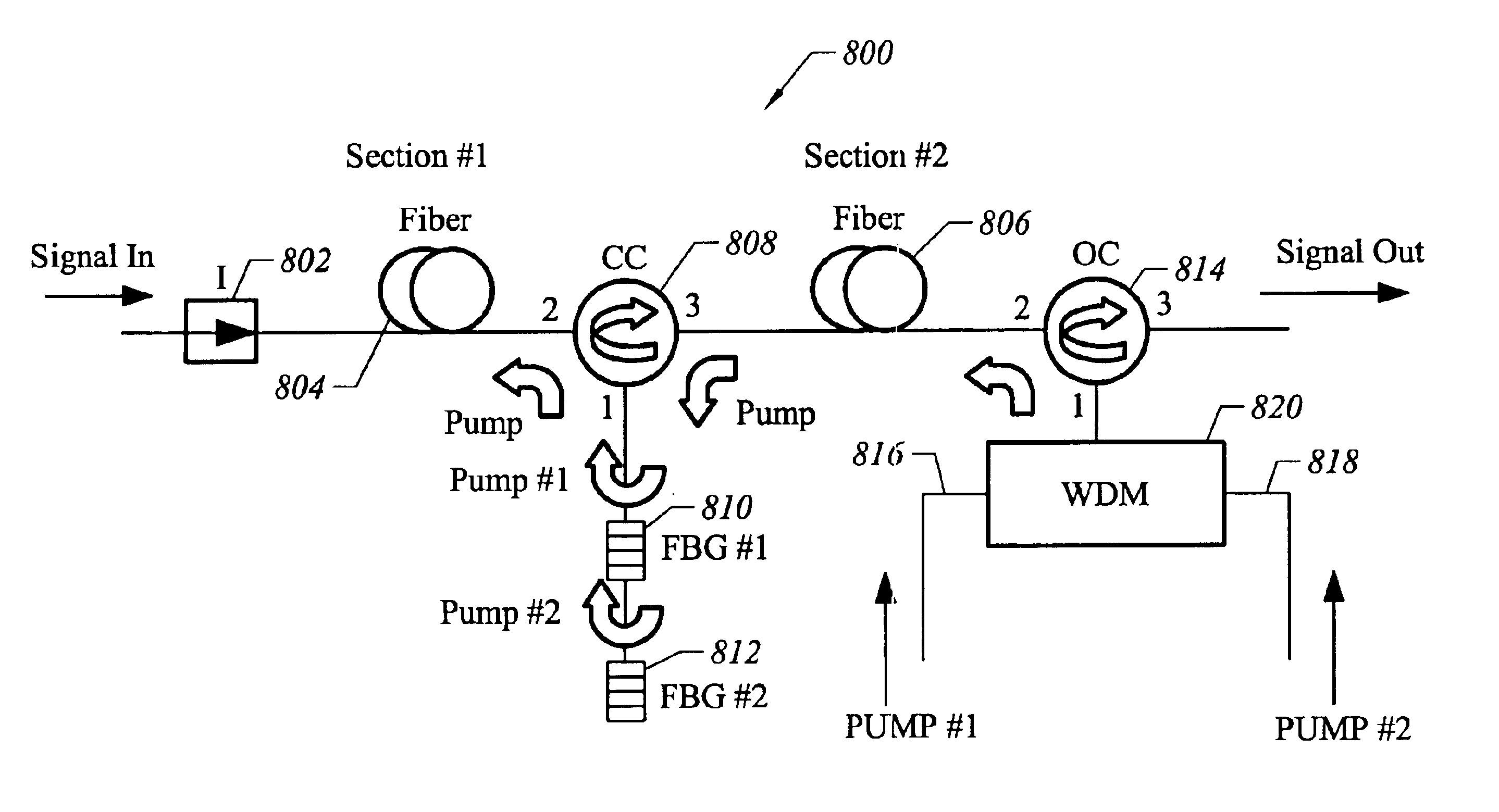 Suppression of double rayleigh backscattering and pump reuse in a raman amplifier