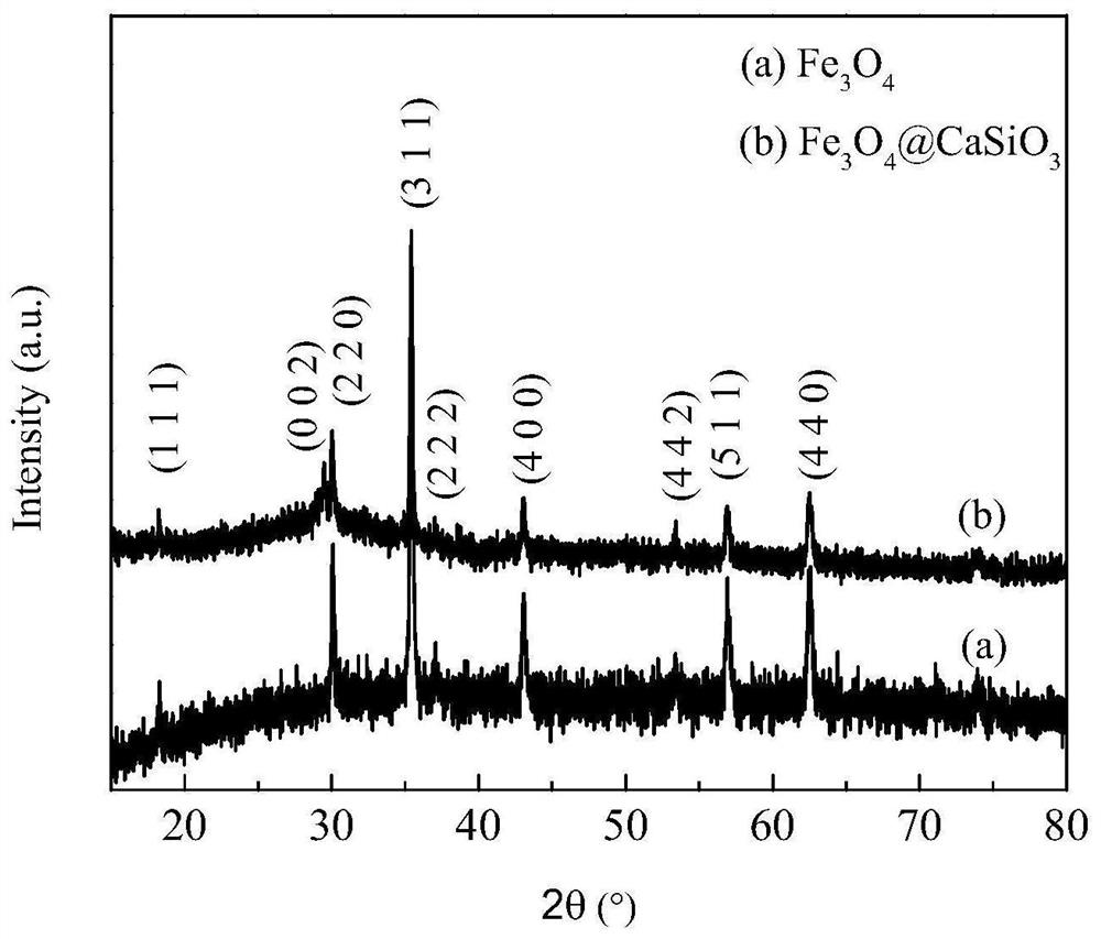 A kind of magnetic core-shell type porous calcium silicate material and preparation method thereof