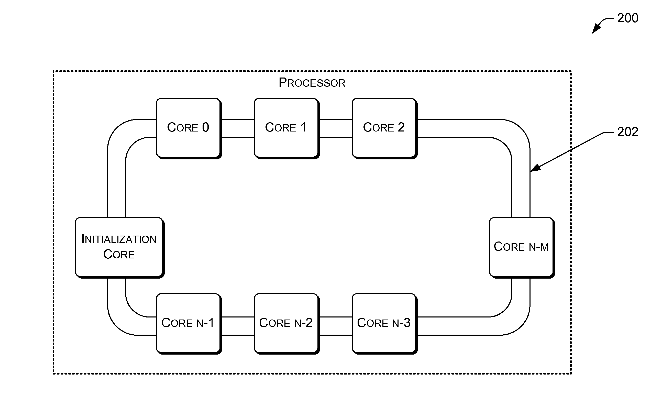 Advanced programmable interrupt controller identifier (APIC id) assignment for a multi-core processing unit