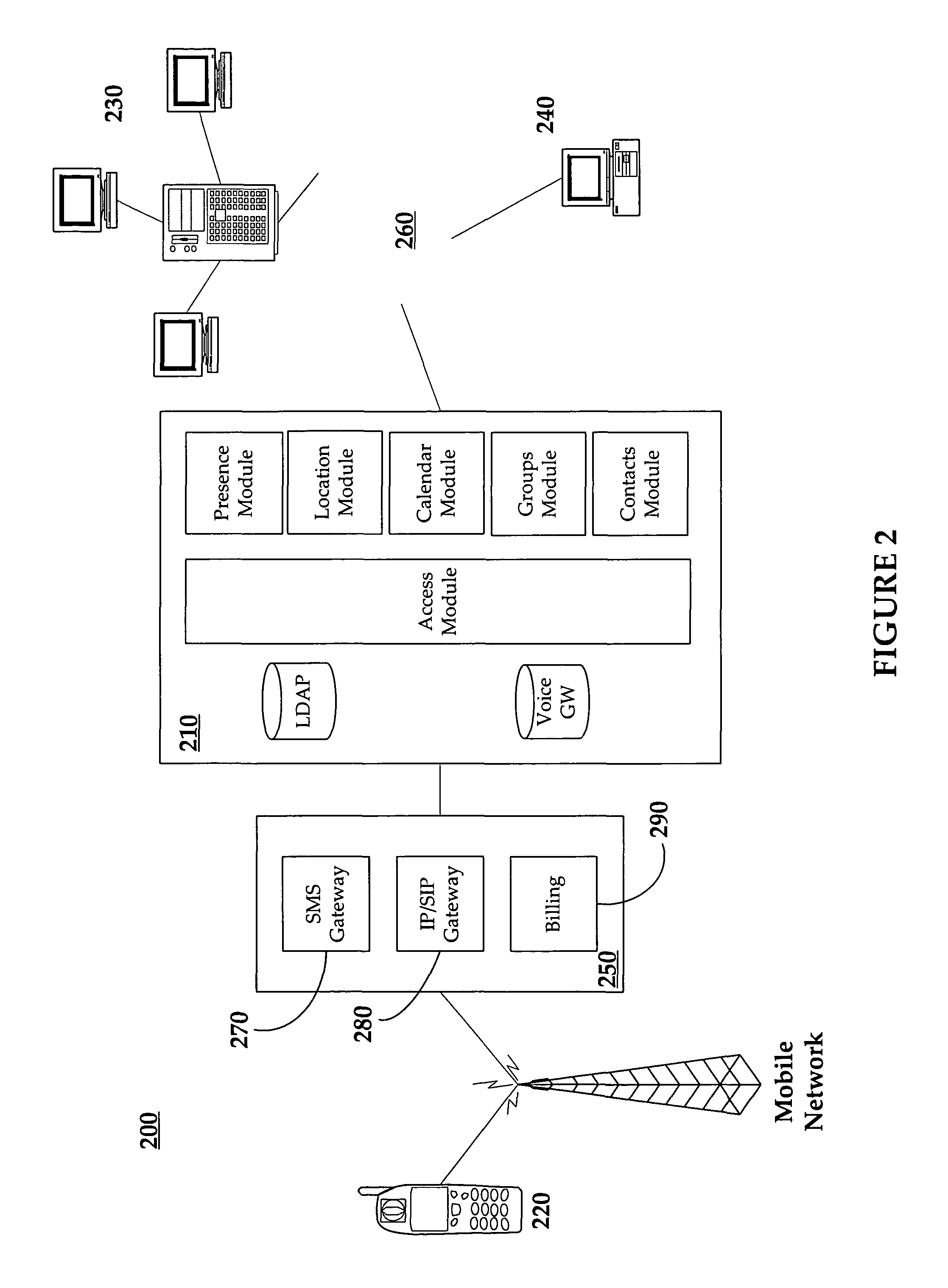 Universal data aggregation