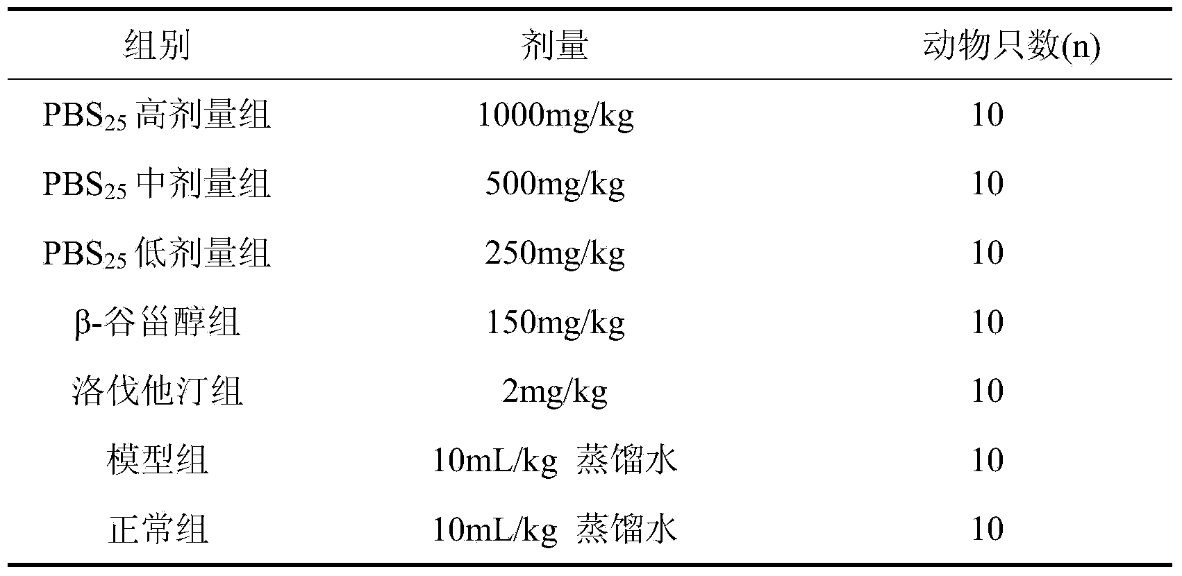 Hickory sterol extractive and preparation method and application thereof