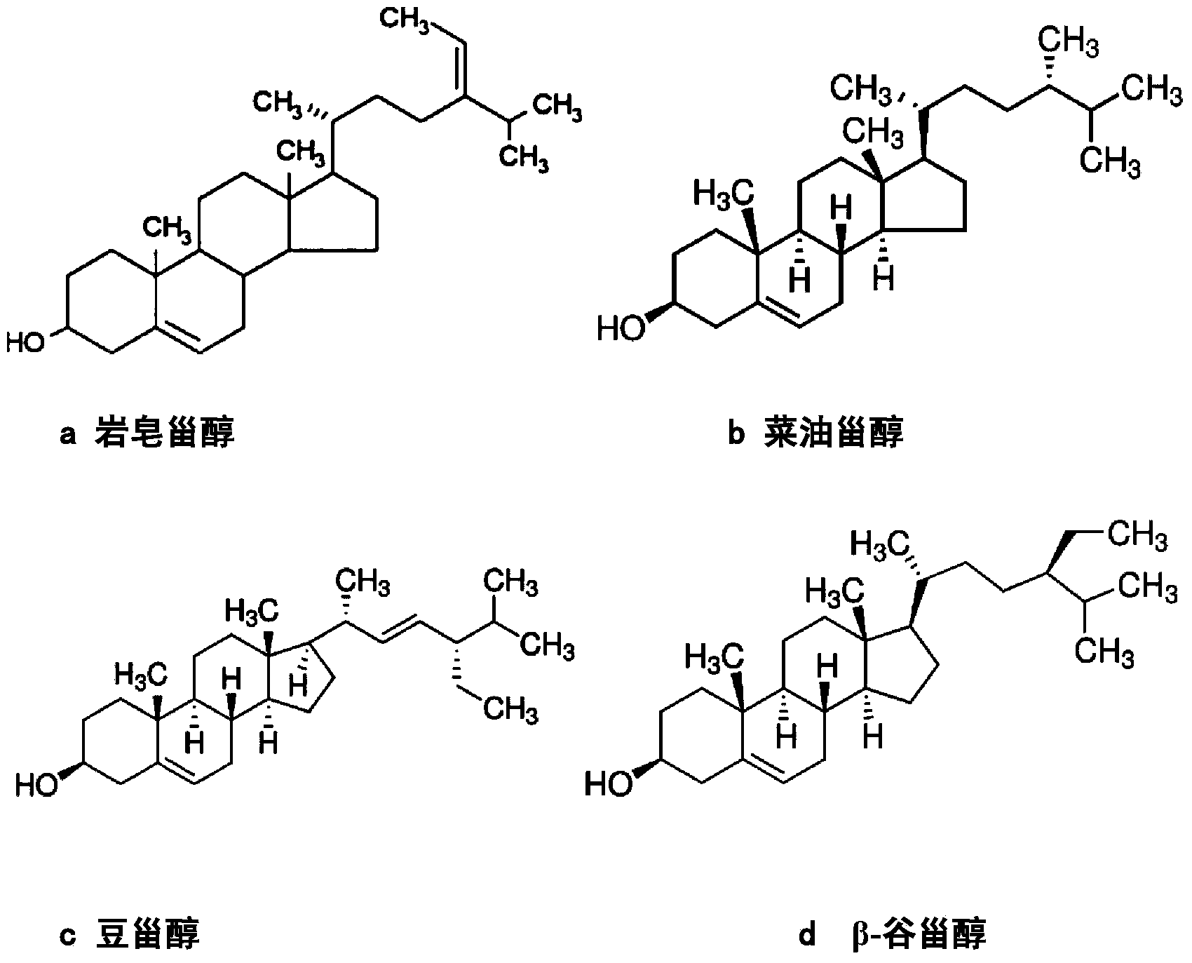 Hickory sterol extractive and preparation method and application thereof