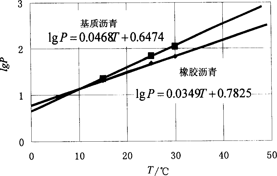 Method for preparing modified asphalt mixture using waste and old tyre and hybrid method