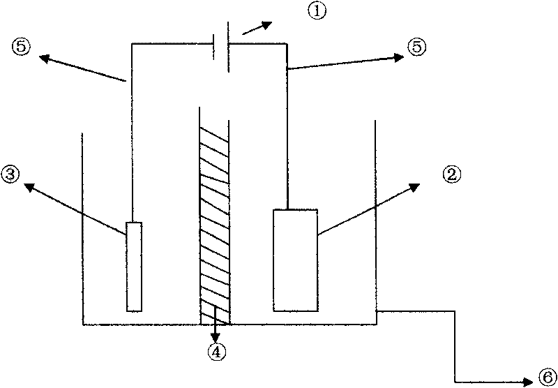 Non-cyanide gilding saline solution