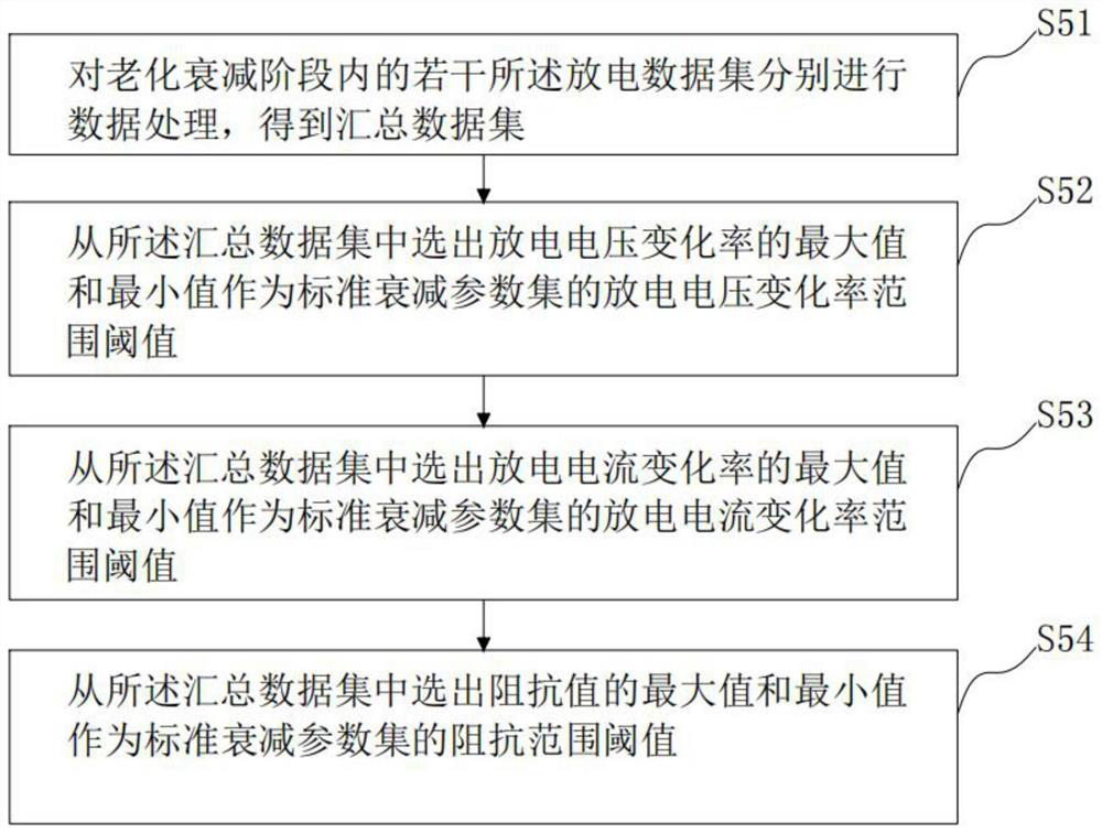 Lithium ion battery thermal runaway safety assessment method under vibration working condition