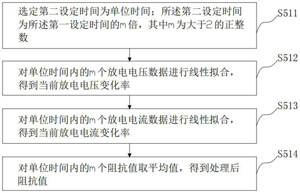 Lithium ion battery thermal runaway safety assessment method under vibration working condition