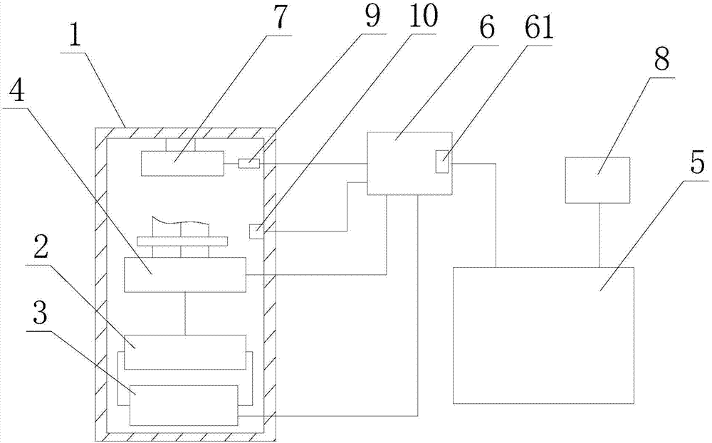 Transformer-substation direct current system capable of being remotely operated