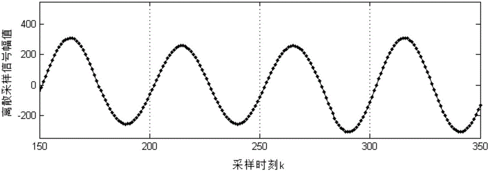 Power grid instantaneous frequency measuring and tracking method based on orthogonal sub-band