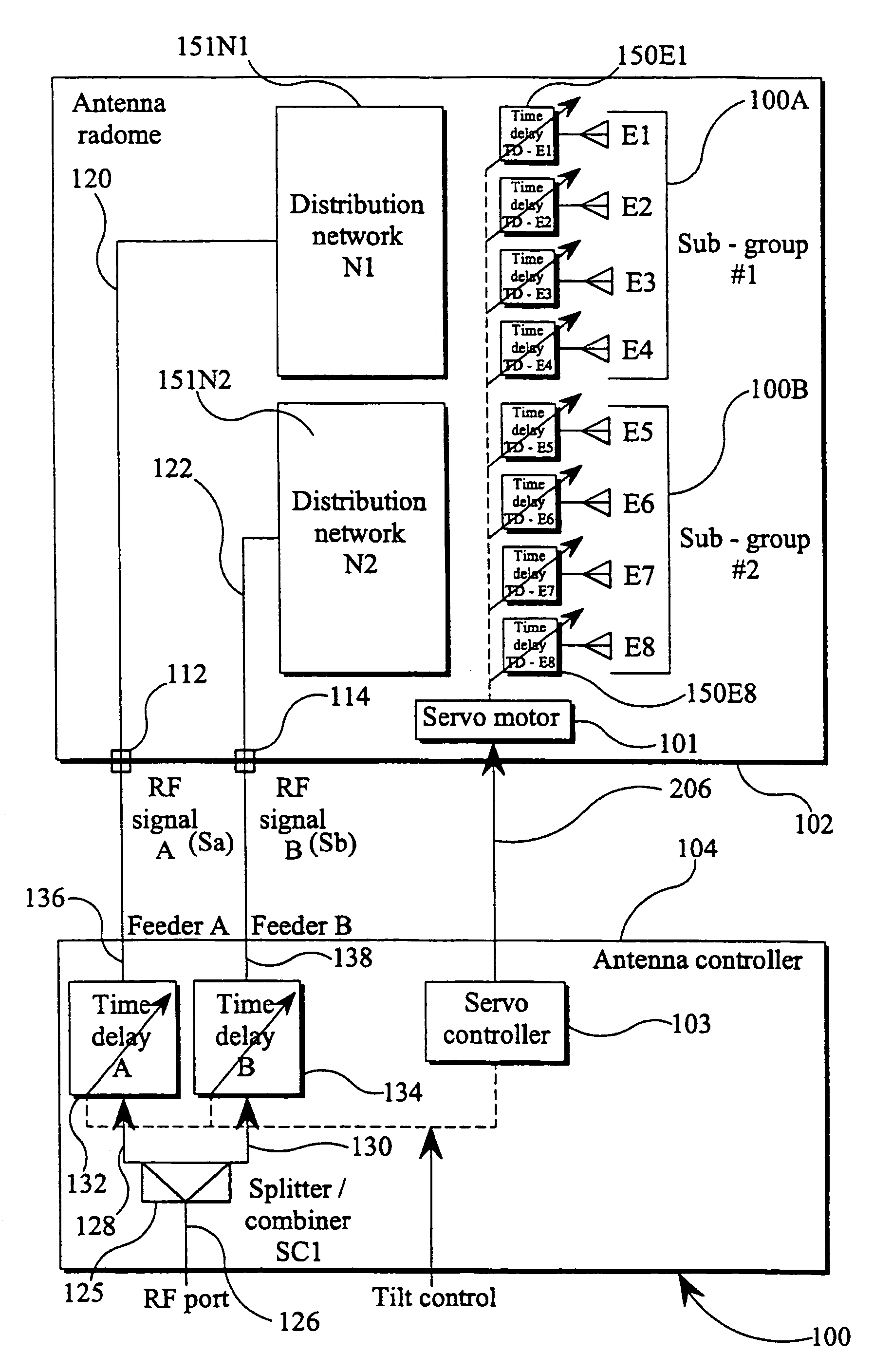 Antenna system