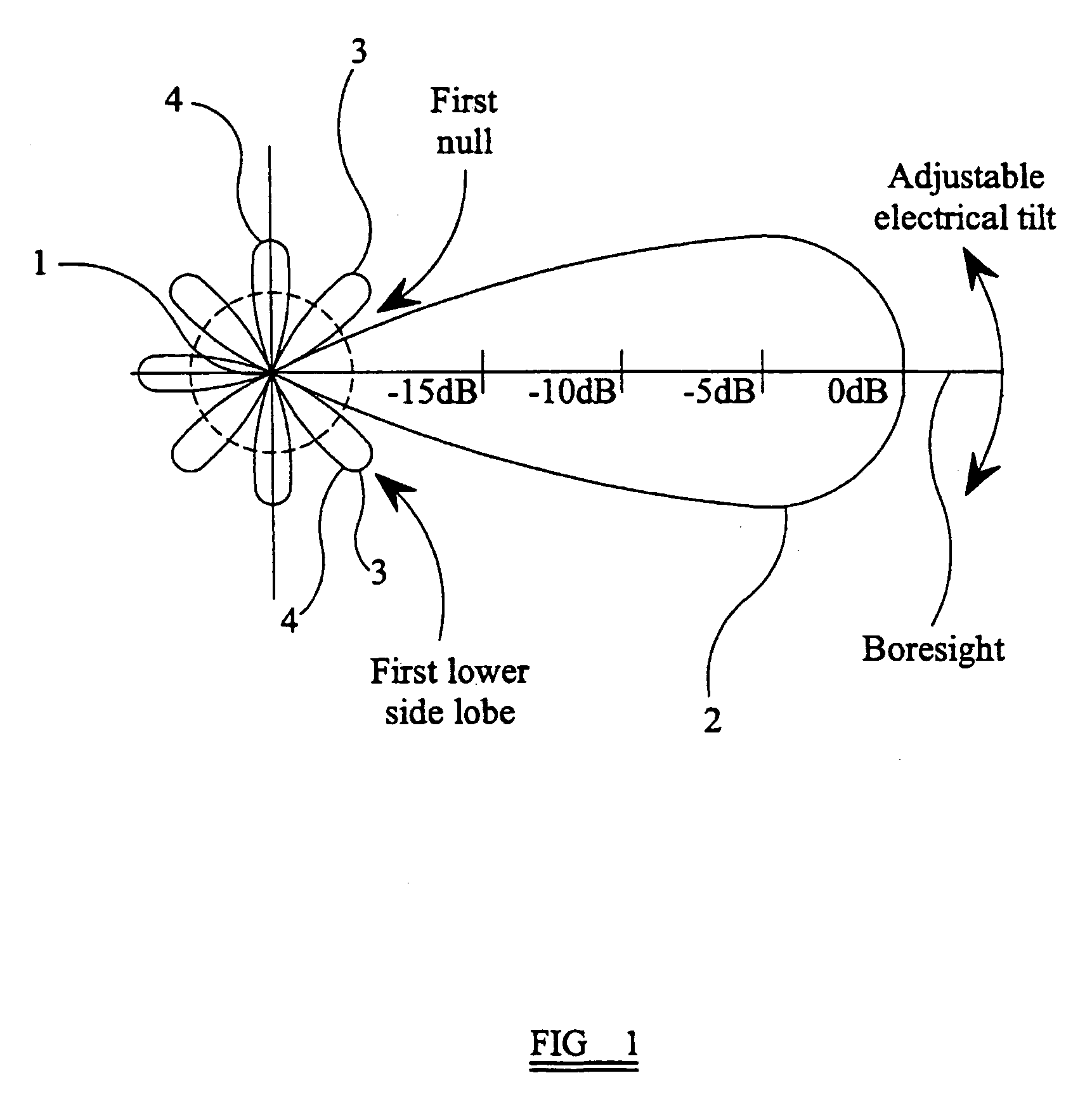 Antenna system