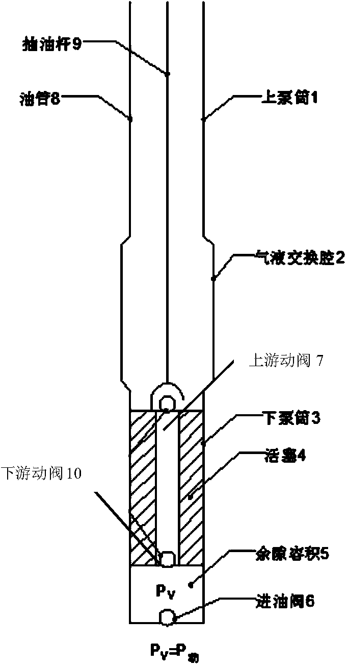 Anti-airlock oil well pump