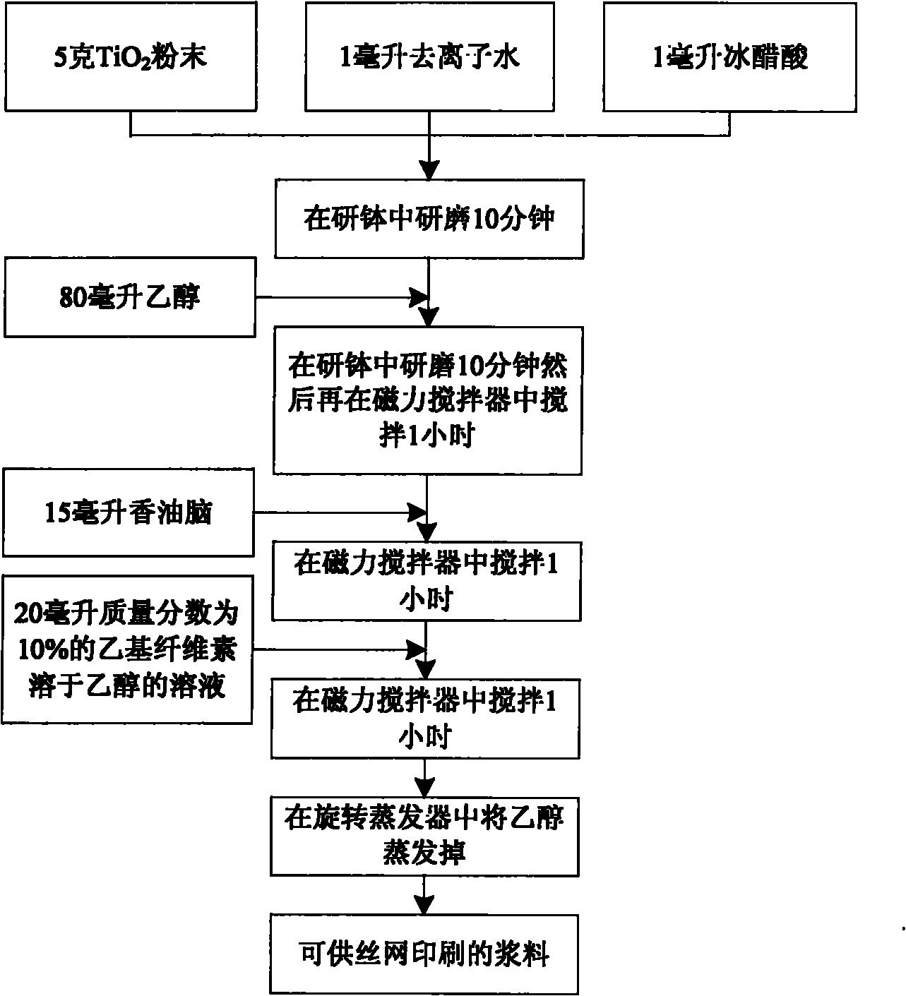 Electrode and preparation method thereof, and dye-sensitized solar cell containing same