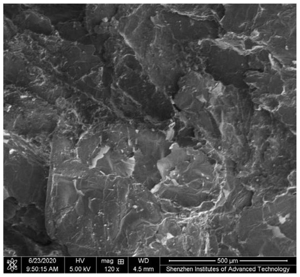 Preparation method of graphite-oriented thermal interface material