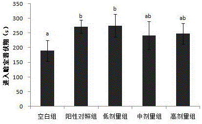 Method for screening oyster bioactive peptides with effect of improving memory in vitro