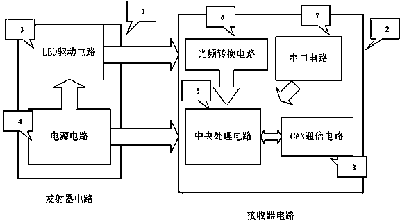 Cotton flow sensor