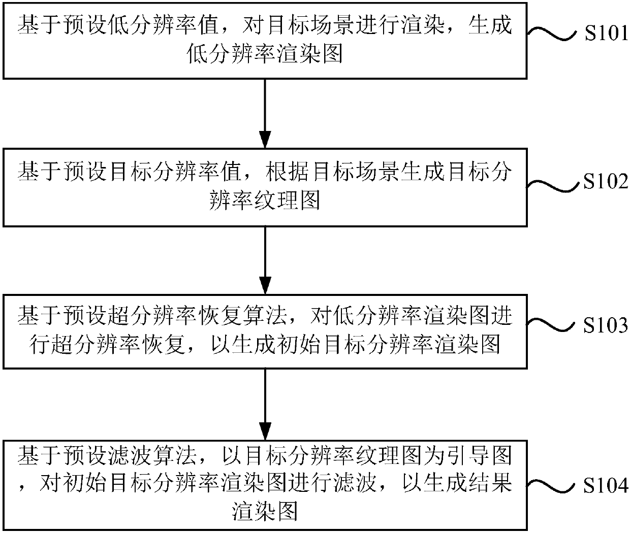 Rendering method and apparatus, engine and storage medium