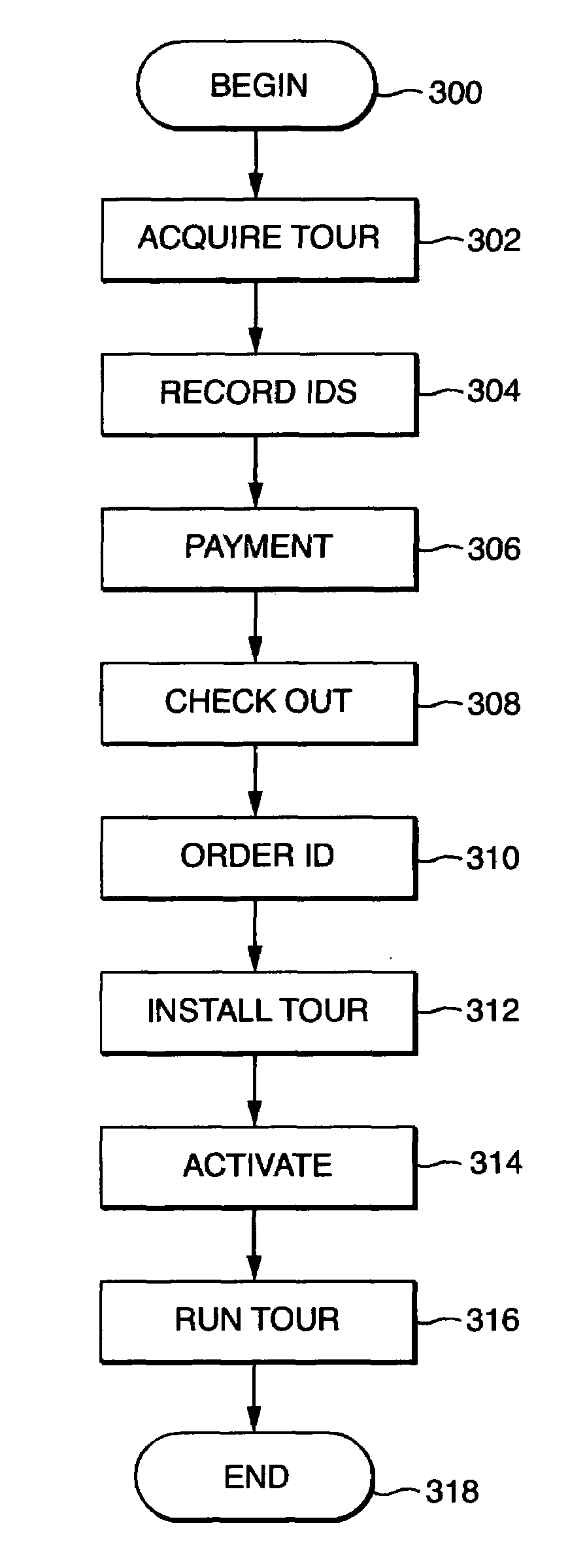 Apparatus and method for guided tour