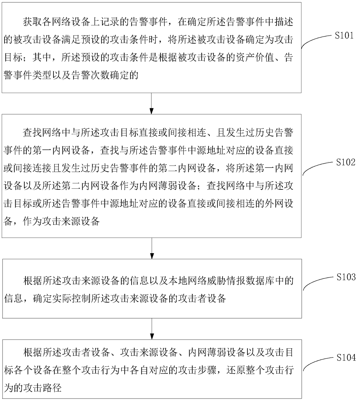 Attack path restoration method and apparatus