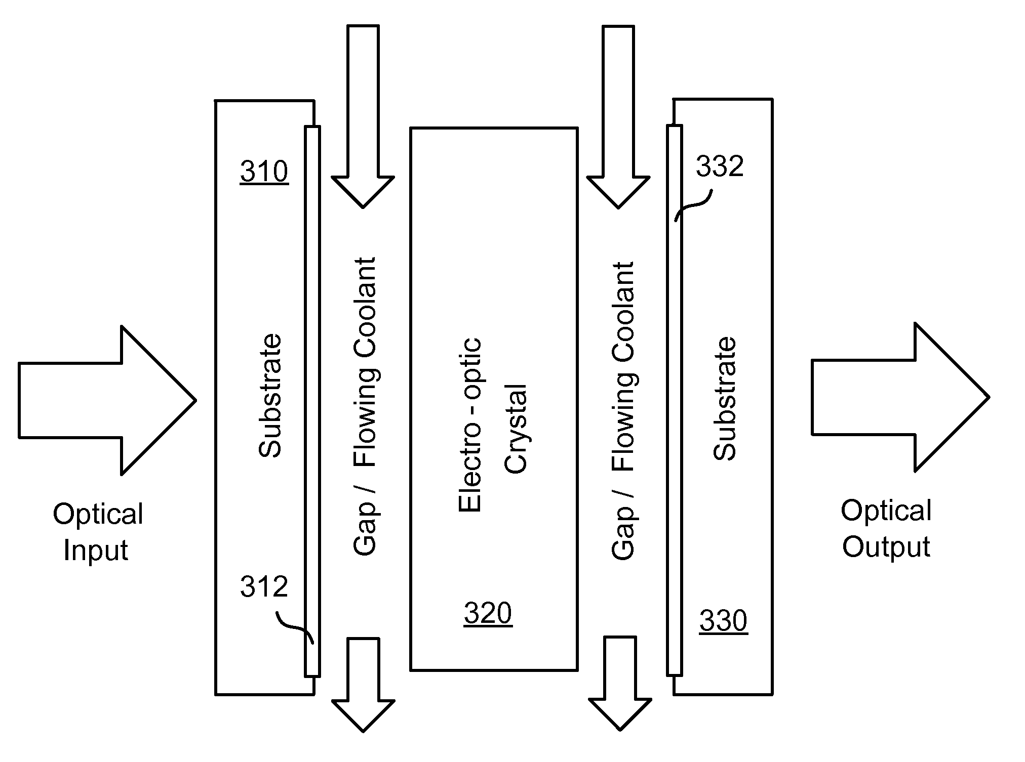 Electro-optic device with gap-coupled electrode