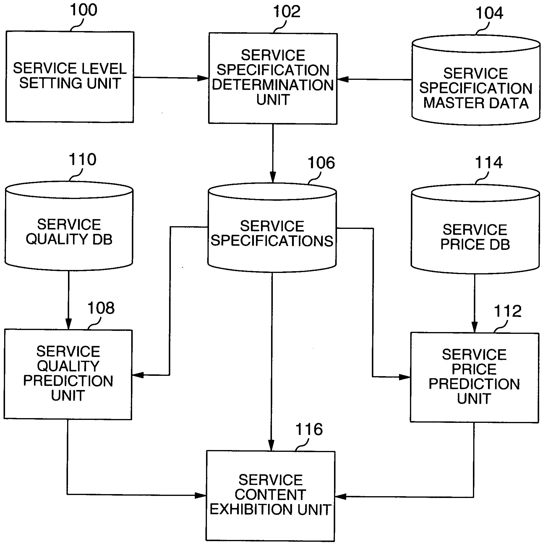 Service level agreements supporting apparatus