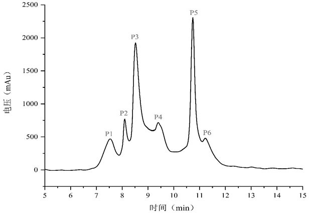 Sesame-sourced low-bitterness ACE inhibitory peptide as well as preparation method and application thereof