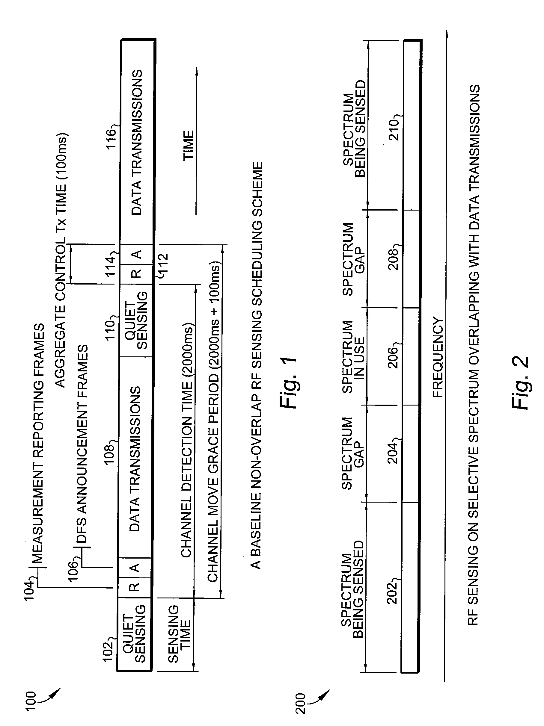 Methods of RF sensing control and dynamic frequency selection control for cognitive radio based dynamic spectrum access network systems-cognitive dynamic frequency hopping