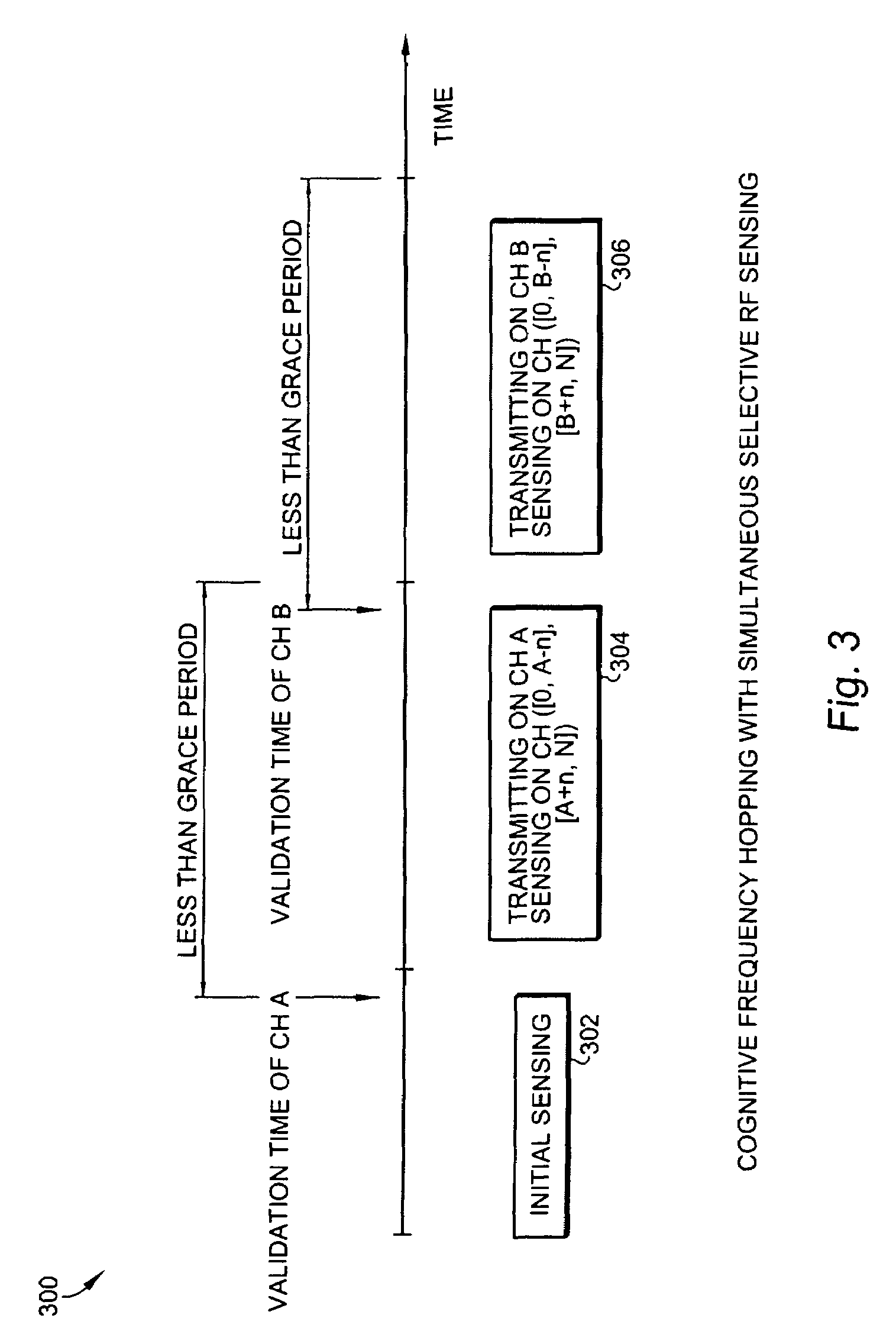 Methods of RF sensing control and dynamic frequency selection control for cognitive radio based dynamic spectrum access network systems-cognitive dynamic frequency hopping