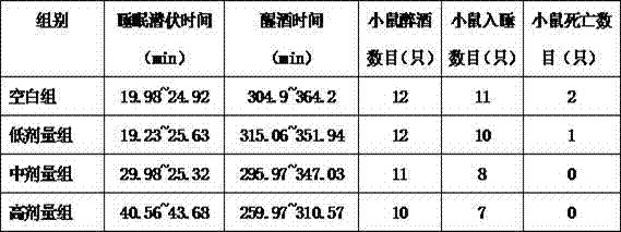 Roast chicken capable of neutralizing effect of alcoholic drinks and protecting liver