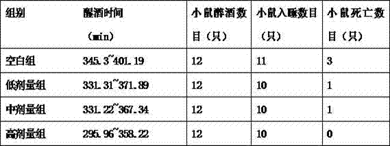 Roast chicken capable of neutralizing effect of alcoholic drinks and protecting liver