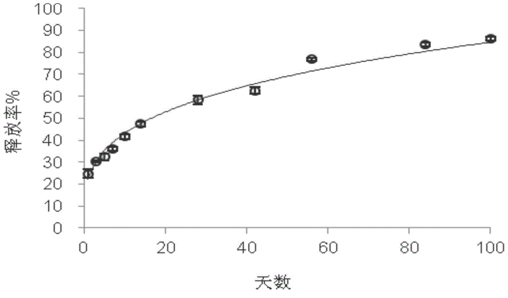 Biochar-based slow-release nitrogen fertilizer and preparation method thereof