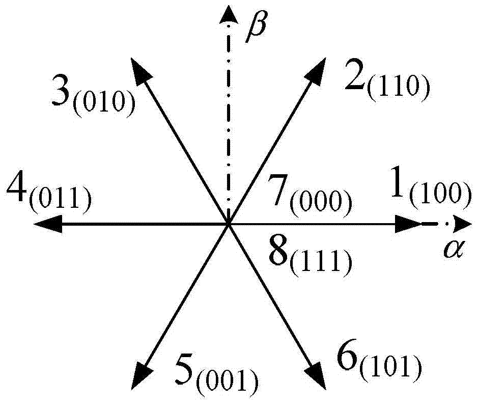 Method for modulating space vectors of double inverters