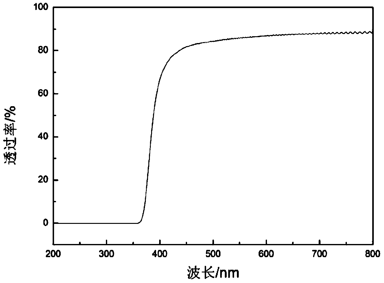 A kind of synthetic method of polyimide