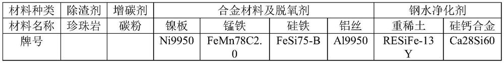 Intermediate frequency furnace smelting and electric kiln heat treatment process for cast steel with grade of G20Mn5N