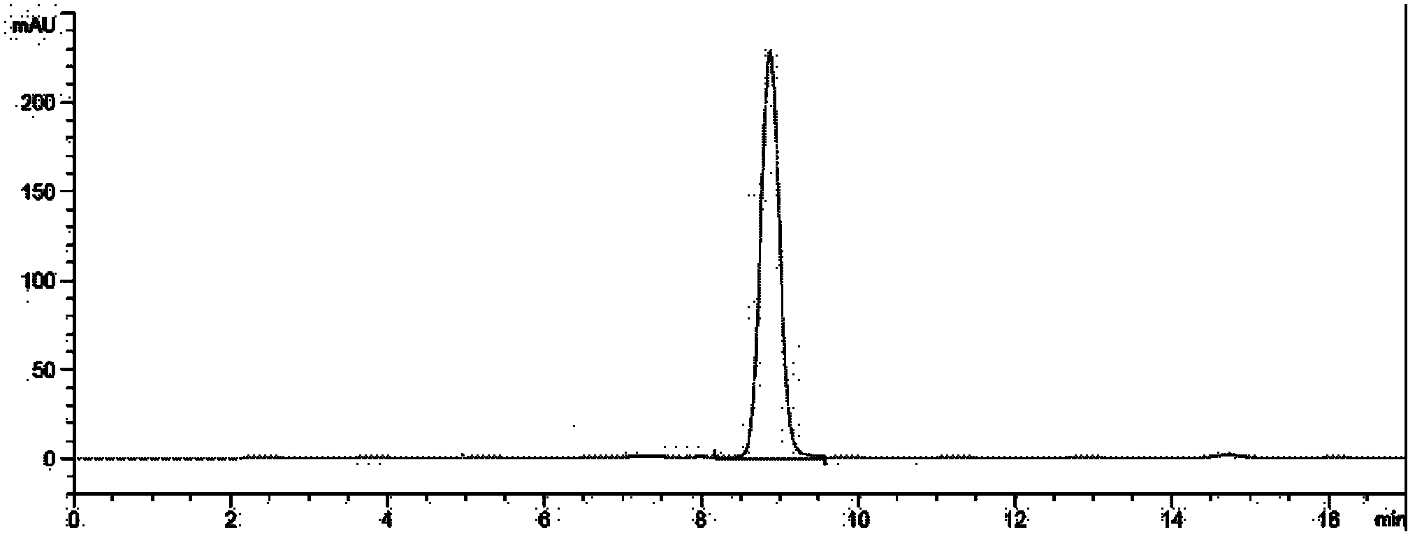 Method for extracting and separating rosmarinic acid and ursolic acid from rosemary