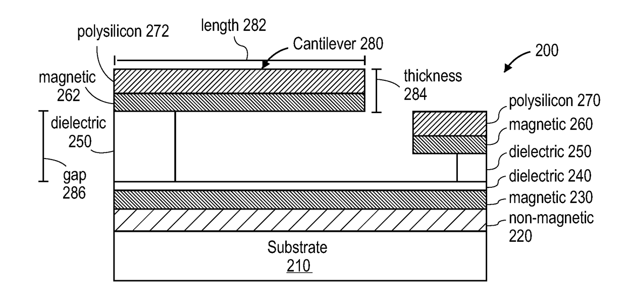 Magnetic nanomechanical devices for stiction compensation