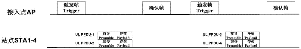 Resource indication method and device based on multiple time buckets